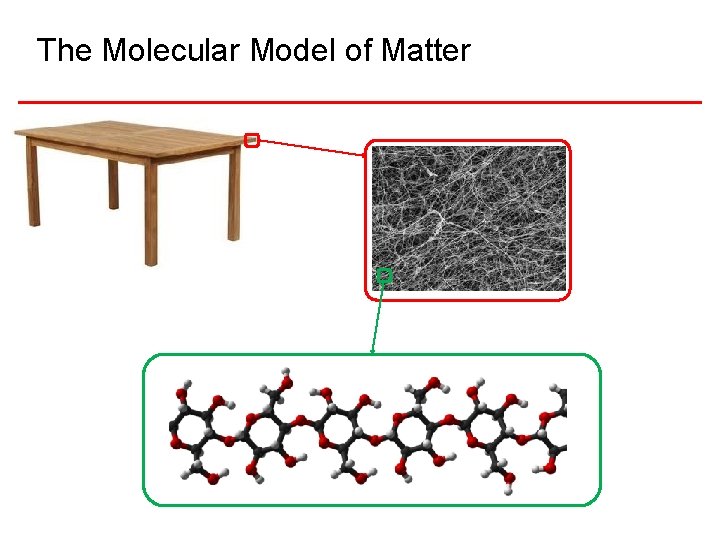 The Molecular Model of Matter 