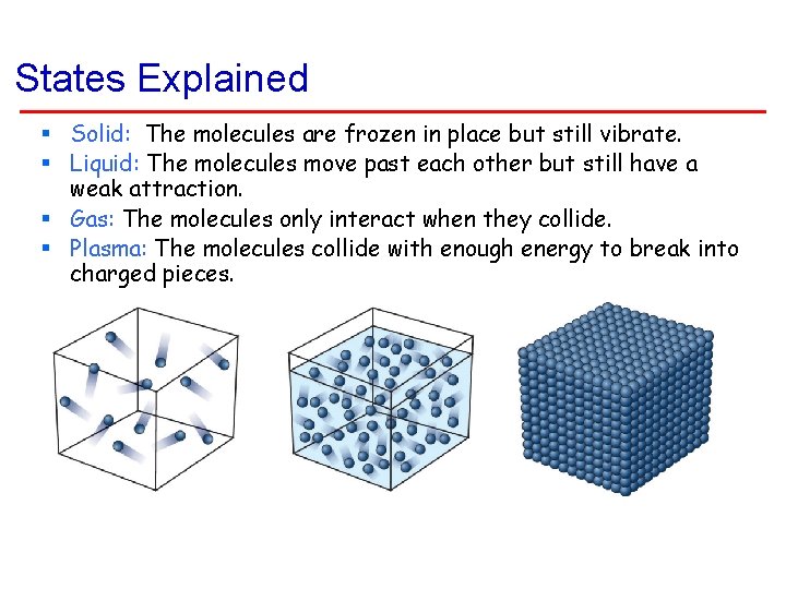 States Explained § Solid: The molecules are frozen in place but still vibrate. §