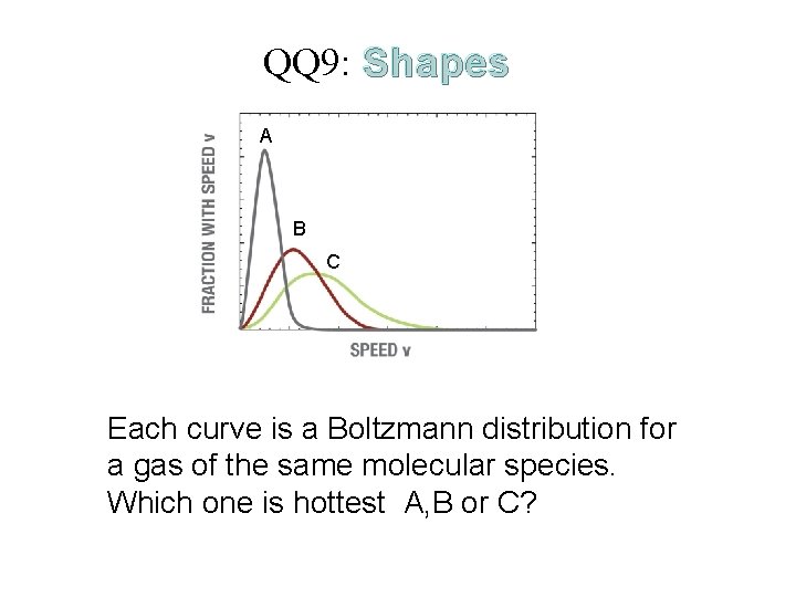 The Physical Properties of Matter QQ 9: Shapes A B C Each curve is