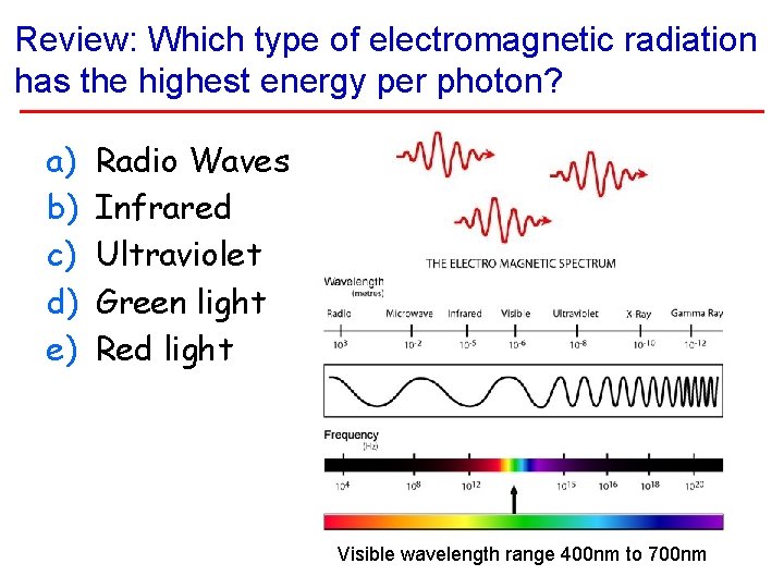 Review: Which type of electromagnetic radiation has the highest energy per photon? a) b)