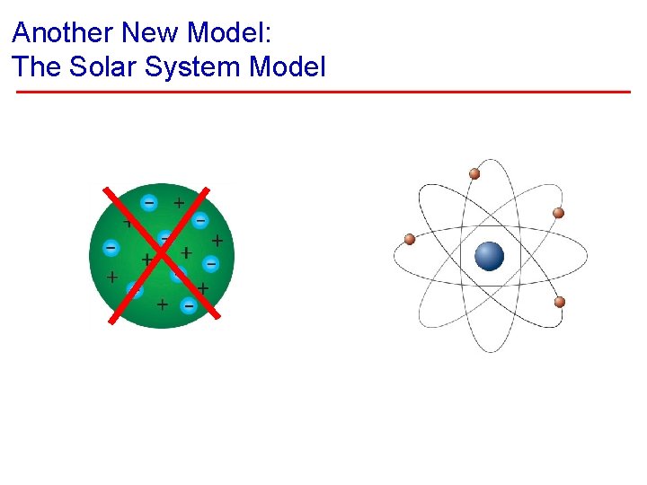 Another New Model: The Solar System Model 