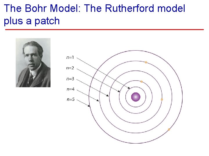 The Bohr Model: The Rutherford model plus a patch 