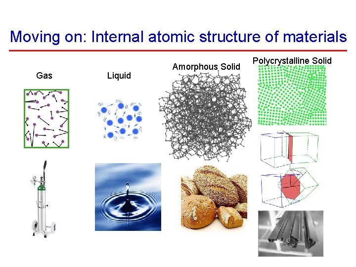 Moving on: Internal atomic structure of materials Gas Liquid Amorphous Solid Polycrystalline Solid 