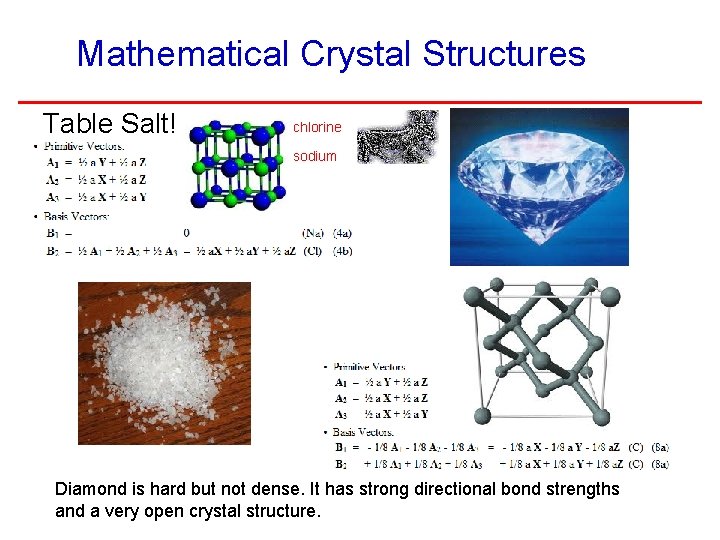 Mathematical Crystal Structures Table Salt! chlorine sodium Diamond is hard but not dense. It