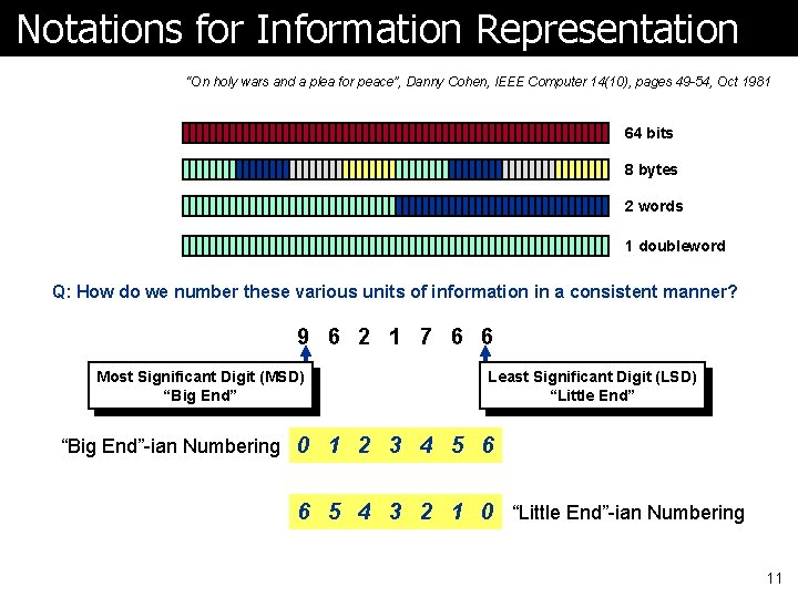 Notations for Information Representation “On holy wars and a plea for peace”, Danny Cohen,