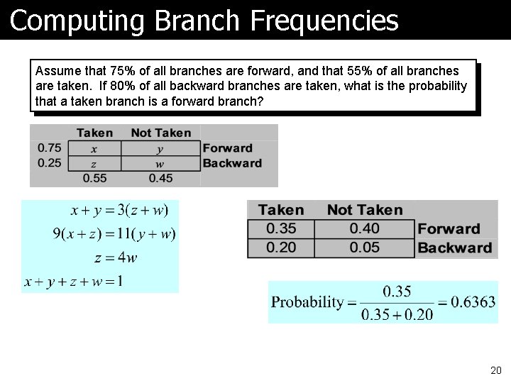 Computing Branch Frequencies Assume that 75% of all branches are forward, and that 55%
