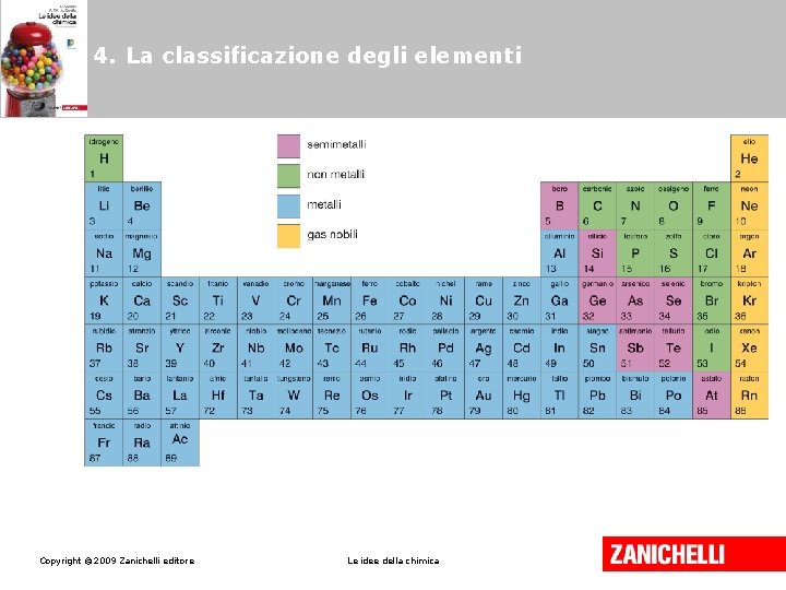 4. La classificazione degli elementi Copyright © 2009 Zanichelli editore Le idee della chimica