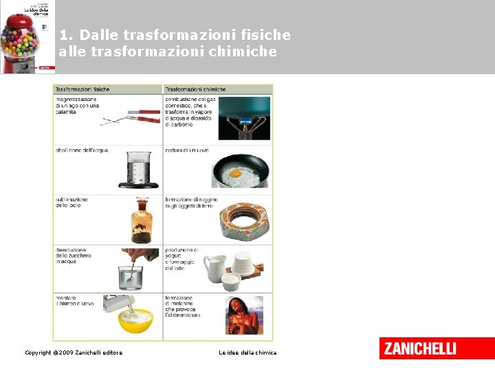 1. Dalle trasformazioni fisiche alle trasformazioni chimiche Copyright © 2009 Zanichelli editore Le idee