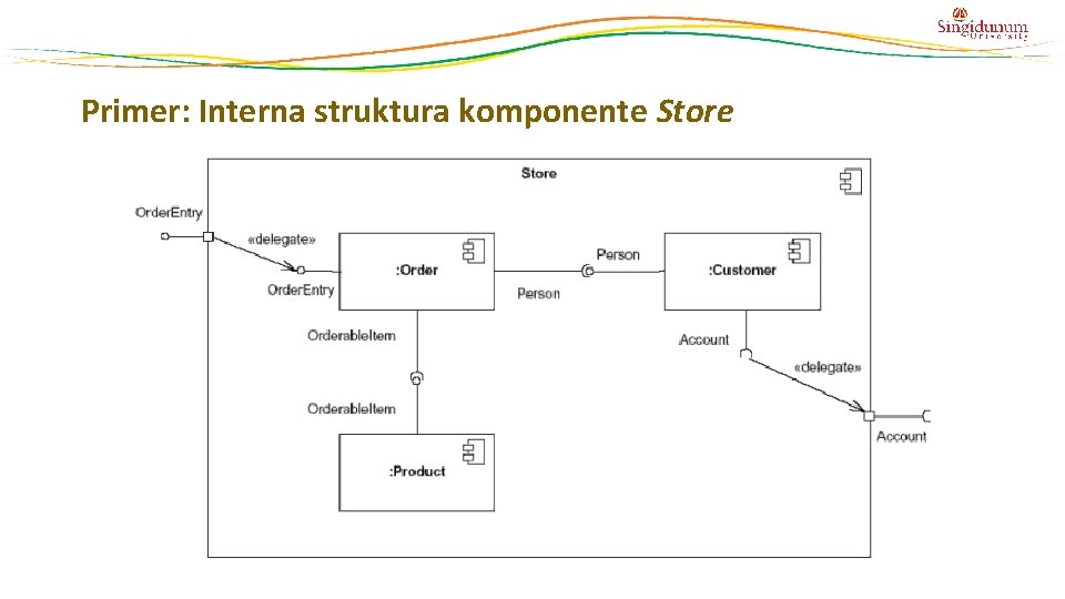 Primer: Interna struktura komponente Store 