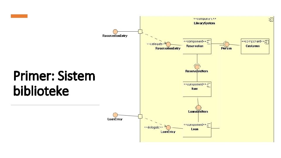 Primer: Sistem biblioteke 