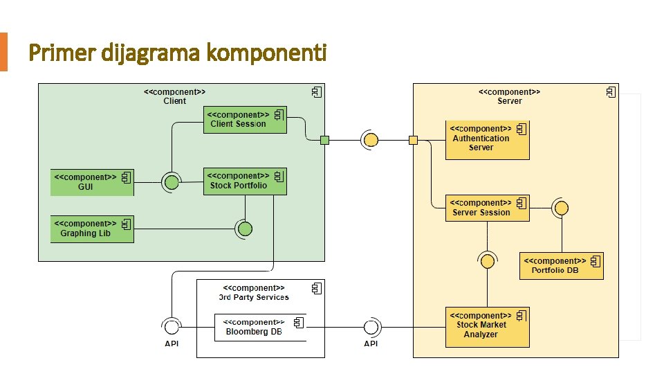 Primer dijagrama komponenti 
