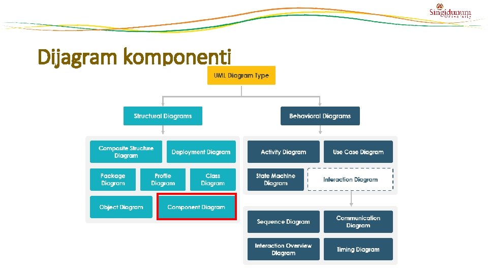 Dijagram komponenti 