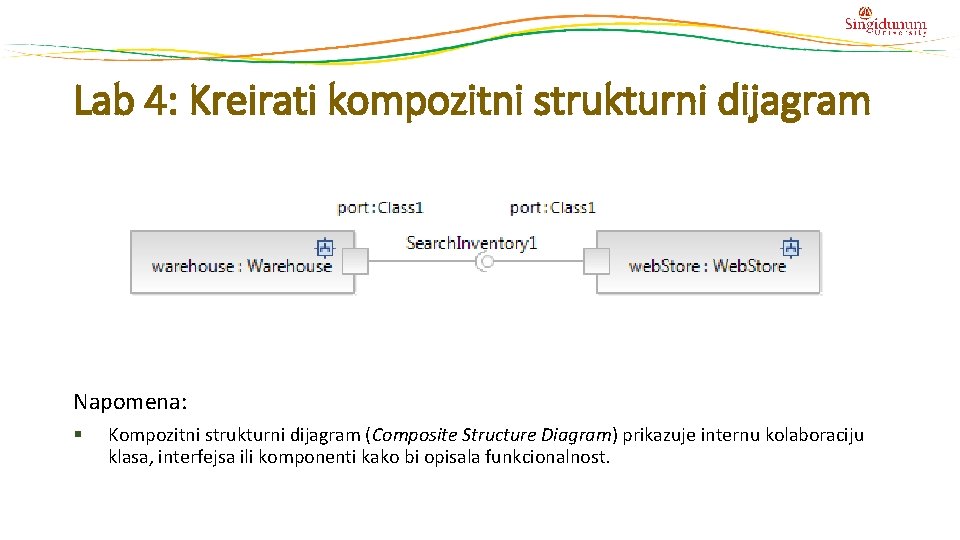 Lab 4: Kreirati kompozitni strukturni dijagram Napomena: § Kompozitni strukturni dijagram (Composite Structure Diagram)