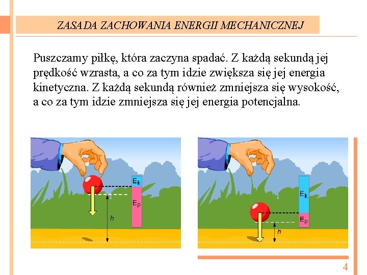 ZASADA ZACHOWANIA ENERGII MECHANICZNEJ Puszczamy piłkę, która zaczyna spadać. Z każdą sekundą jej prędkość