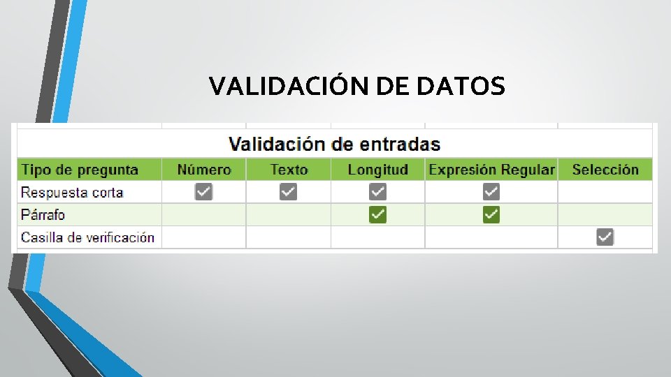 VALIDACIÓN DE DATOS 