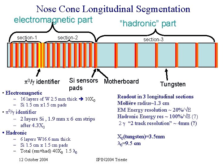 Nose Cone Longitudinal Segmentation electromagnetic part section-1 section-2 0/ identifier • Electromagnetic section-3 Si