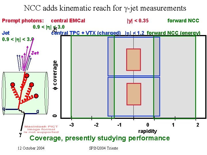 NCC adds kinematic reach for -jet measurements 2 p Prompt photons: central EMCal |y|