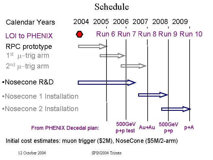 Schedule Calendar Years 2004 2005 2006 2007 2008 2009 LOI to PHENIX Run 6