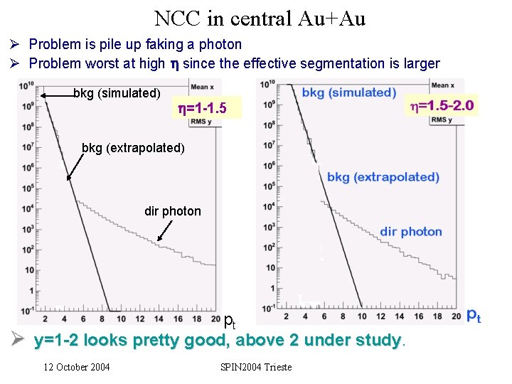 NCC in central Au+Au Ø Problem is pile up faking a photon Ø Problem