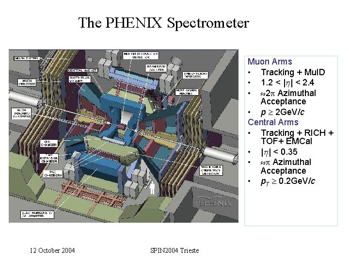 The PHENIX Spectrometer Muon Arms • Tracking + Mu. ID • 1. 2 <