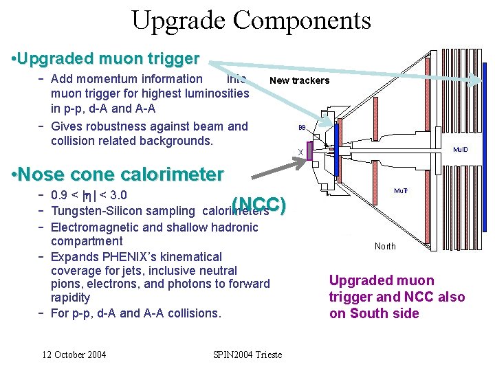 Upgrade Components • Upgraded muon trigger – Add momentum information into muon trigger for