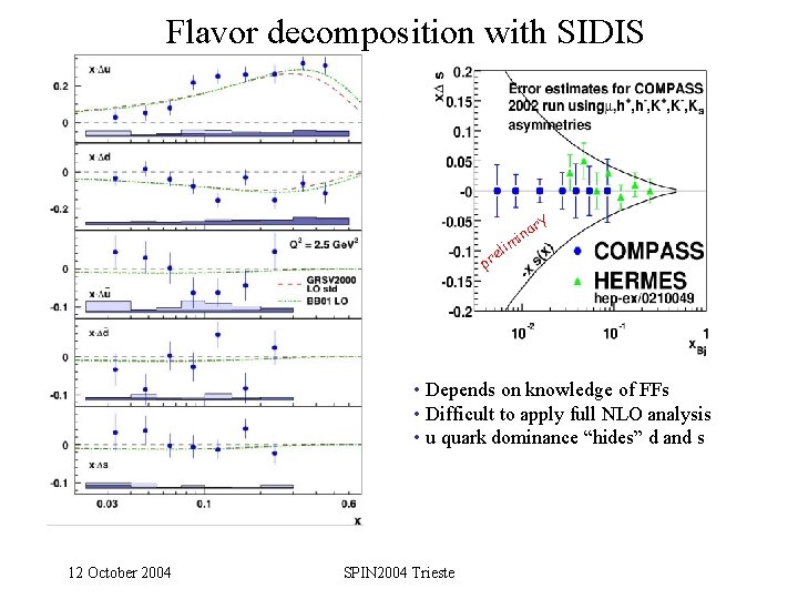 Flavor decomposition with SIDIS lim e pr r ina y • Depends on knowledge