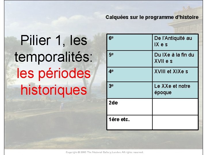 Calquées sur le programme d’histoire Pilier 1, les HISTOIRE DES ARTS temporalités: les périodes