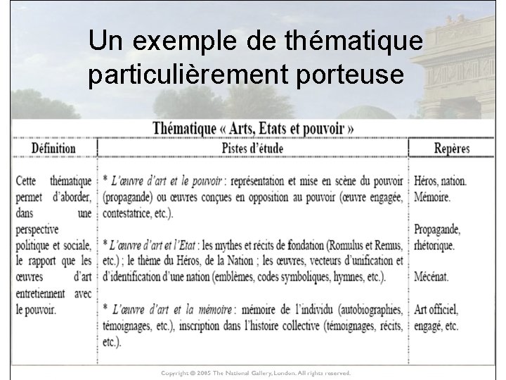 Un exemple de thématique particulièrement porteuse HISTOIRE DES ARTS 