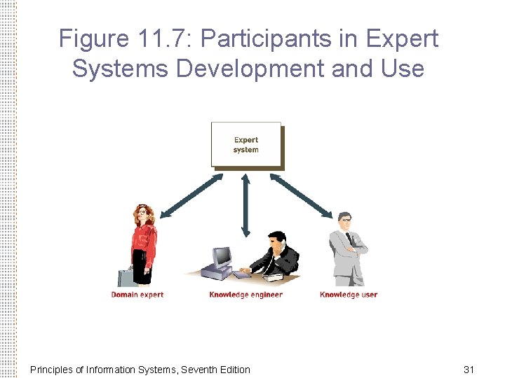 Figure 11. 7: Participants in Expert Systems Development and Use Principles of Information Systems,