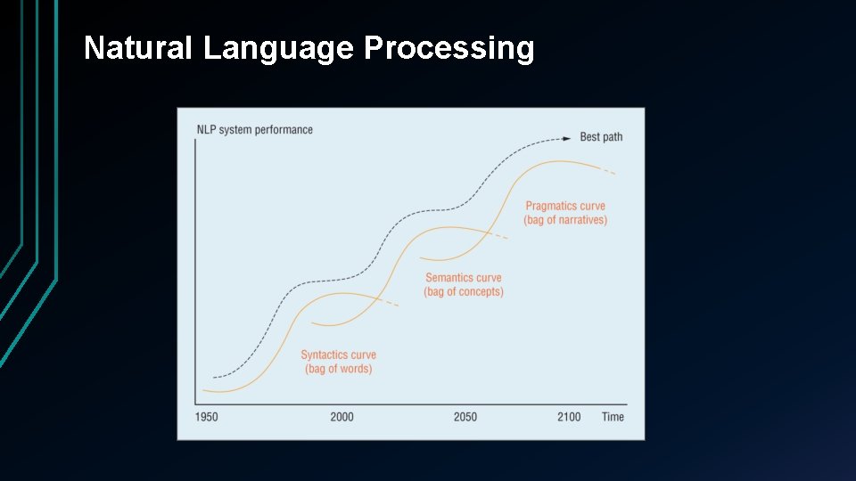 Natural Language Processing 