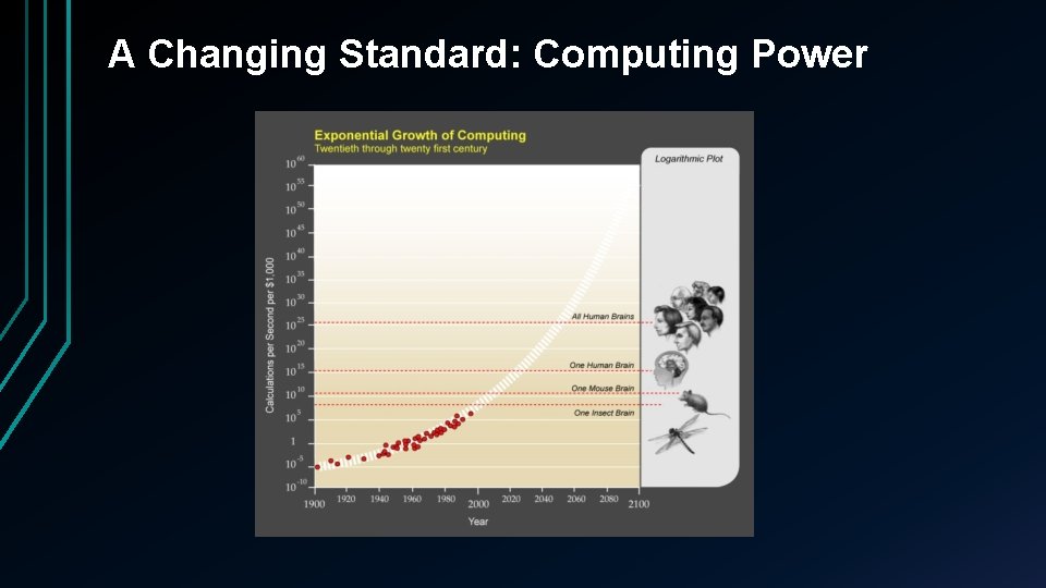 A Changing Standard: Computing Power 