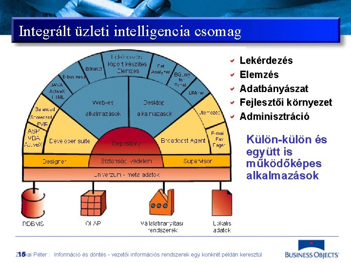 Integrált üzleti intelligencia csomag a a a Lekérdezés Elemzés Adatbányászat Fejlesztői környezet Adminisztráció Külön-külön