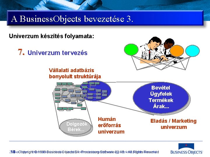 A Business. Objects bevezetése 3. Univerzum készítés folyamata: 7. Univerzum tervezés Vállalati adatbázis bonyolult