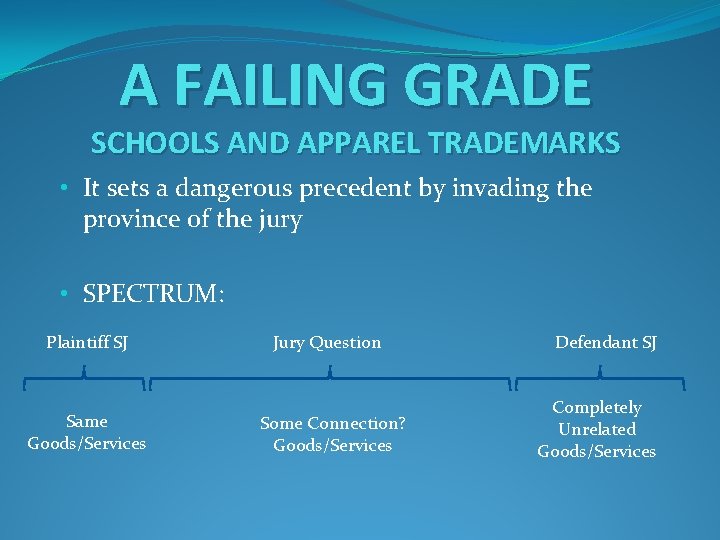 A FAILING GRADE SCHOOLS AND APPAREL TRADEMARKS • It sets a dangerous precedent by