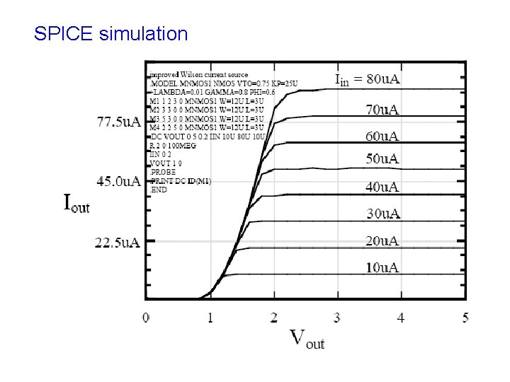 SPICE simulation 