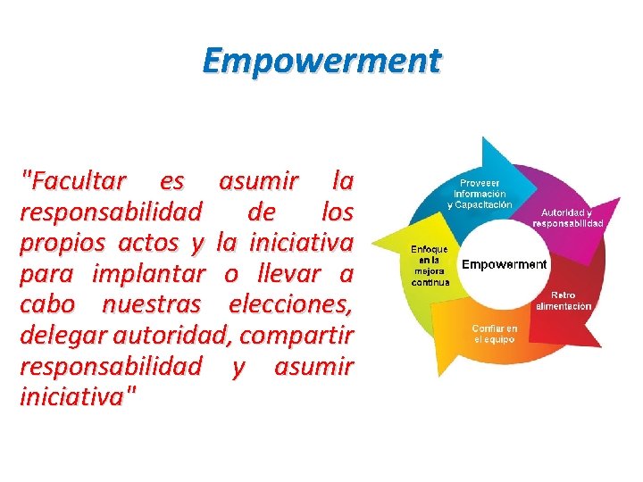 Empowerment "Facultar es asumir la responsabilidad de los propios actos y la iniciativa para