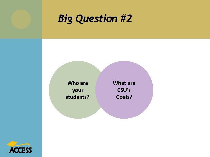 Big Question #2 Who are your students? What are CSU’s Goals? 