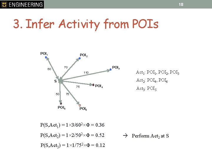 18 3. Infer Activity from POIs POI 1 POI 2 POI 3 70 60