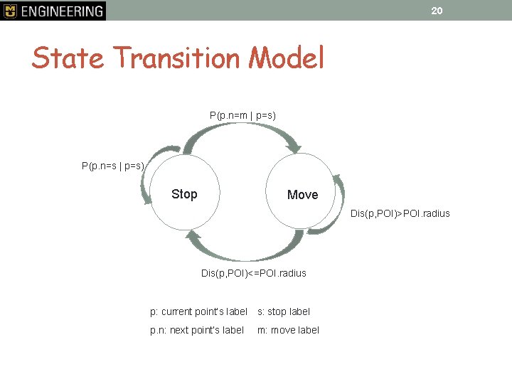 20 State Transition Model P(p. n=m | p=s) P(p. n=s | p=s) Stop Move