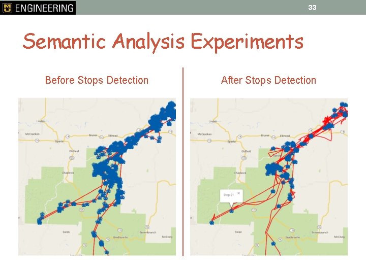 33 Semantic Analysis Experiments Before Stops Detection After Stops Detection 