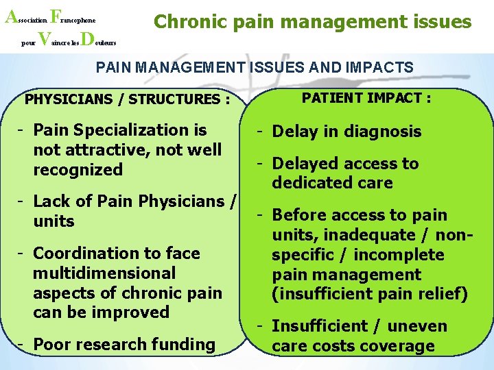 A F V ssociation pour rancophone aincre les D Chronic pain management issues ouleurs