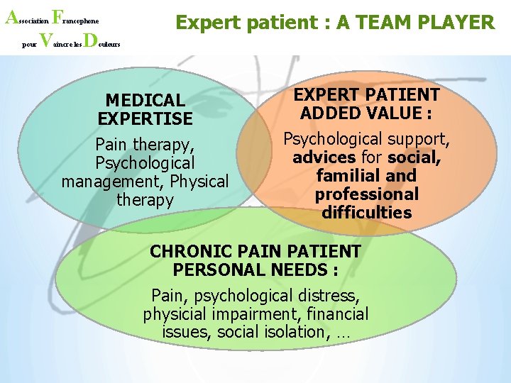 A F V ssociation pour rancophone aincre les D Expert patient : A TEAM