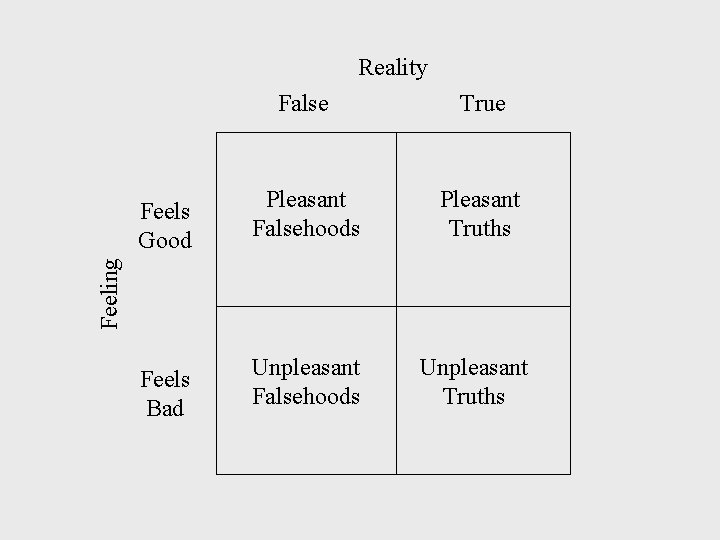 Reality True Feels Good Pleasant Falsehoods Pleasant Truths Feels Bad Unpleasant Falsehoods Unpleasant Truths