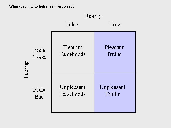 What we need to believe to be correct Reality True Feels Good Pleasant Falsehoods