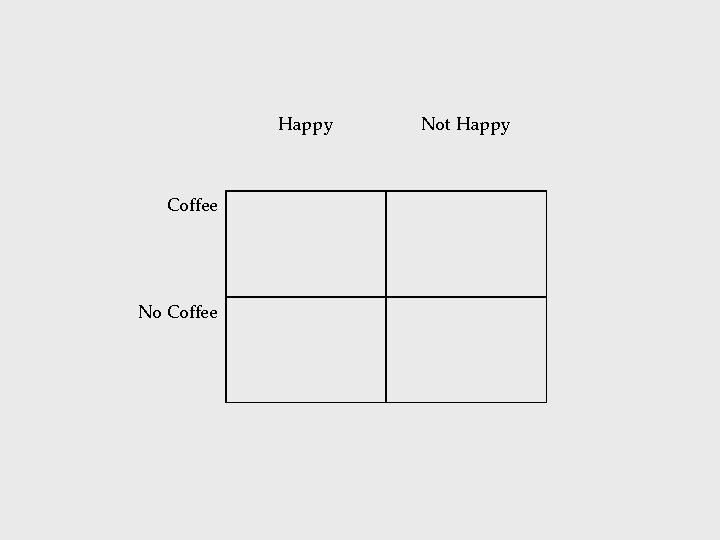 Happy Coffee Not Happy 