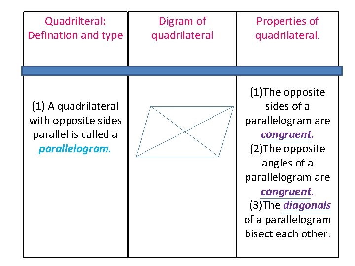 Quadrilteral: Defination and type (1) A quadrilateral with opposite sides parallel is called a