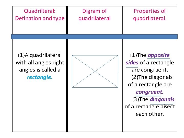 Quadrilteral: Defination and type (1)A quadrilateral with all angles right angles is called a