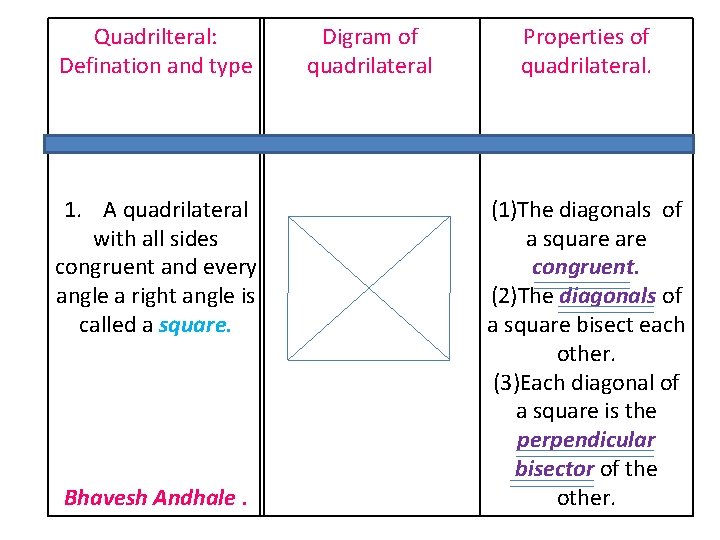 Quadrilteral: Defination and type 1. A quadrilateral with all sides congruent and every angle