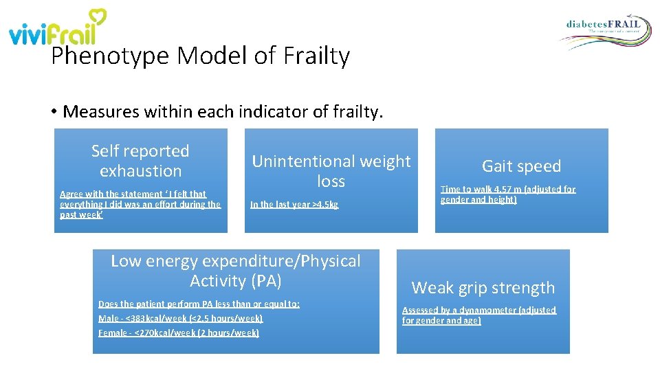 Phenotype Model of Frailty • Measures within each indicator of frailty. Self reported exhaustion Phenotype Model of Frailty • Measures within each indicator of frailty. Self reported exhaustion
