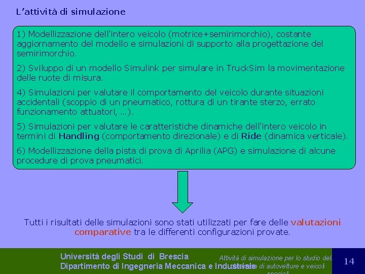 L’attività di simulazione 1) Modellizzazione dell’intero veicolo (motrice+semirimorchio), costante aggiornamento del modello e simulazioni